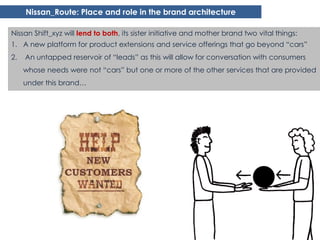 Nissan_Route: Place and role in the brand architecture

Nissan Shift_xyz will lend to both, its sister initiative and mother brand two vital things:
1. A new platform for product extensions and service offerings that go beyond “cars”
2.   An untapped reservoir of “leads” as this will allow for conversation with consumers
     whose needs were not “cars” but one or more of the other services that are provided
     under this brand…
 