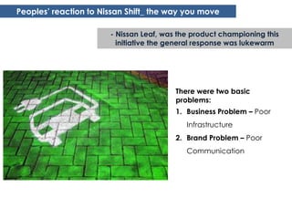 Peoples‟ reaction to Nissan Shift_ the way you move

                       - Nissan Leaf, was the product championing this
                         initiative the general response was lukewarm




                                         There were two basic
                                         problems:
                                         1. Business Problem – Poor
                                            Infrastructure
                                         2. Brand Problem – Poor
                                            Communication
 