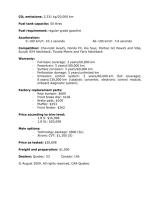 CO2 emissions: 3,331 kg/20,000 km

Fuel tank capacity: 50 litres

Fuel requirement: regular grade gasoline

Acceleration:
    0–100 km/h: 10.1 seconds                     60–100 km/h: 7.8 seconds

Competition: Chevrolet Aveo5, Honda Fit, Kia Soul, Pontiac G3 Wave5 and Vibe,
Suzuki SX4 hatchback, Toyota Matrix and Yaris hatchback

Warranty:
            Full basic coverage: 3 years/60,000 km
            Powertrain: 5 years/100,000 km
            Surface corrosion: 3 years/60,000 km
            Perforation damage: 5 years/unlimited km
            Emissions control system: 3 years/60,000 km (full coverage);
            8 years/130,000 km (catalytic converter, electronic control module,
            onboard diagnostic system).

Factory replacement parts:
           Rear bumper: $609
           Front brake disc: $106
           Brake pads: $100
           Muffler: $353
           Front fender: $262

Price according to trim level:
           1.8 S: $16,998
           1.8 SL: $20,698

Main options:
           Technology package: $800 (SL)
           Xtronic CVT: $1,300 (S)

Price as tested: $20,698

Freight and preparation: $1,500

Dealers: Quebec: 53         Canada: 146

© August 2009. All rights reserved, CAA-Quebec
 