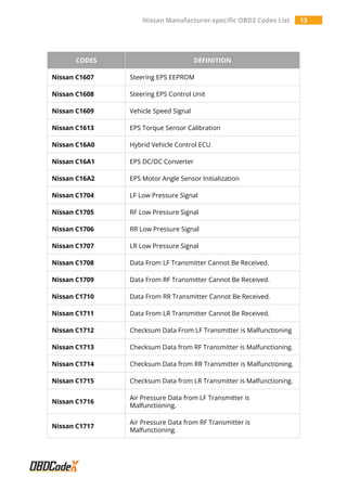 Nissan Manufacturer-specific OBD2 Trouble Codes List – OBDCodex | PDF