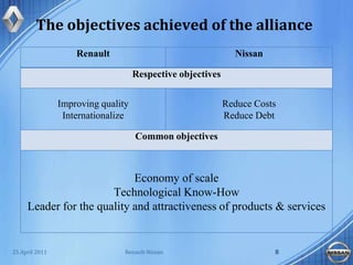 The objectives achieved of the allianceRenault-Nissan825 April 2011