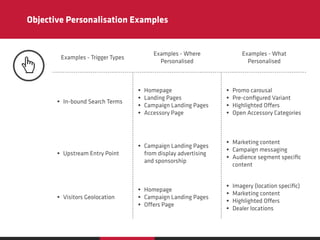 Proﬁled Personalisation Examples
Examples - Trigger Types
Examples - Where
Personalised
Examples - What
Personalised
• Sit...