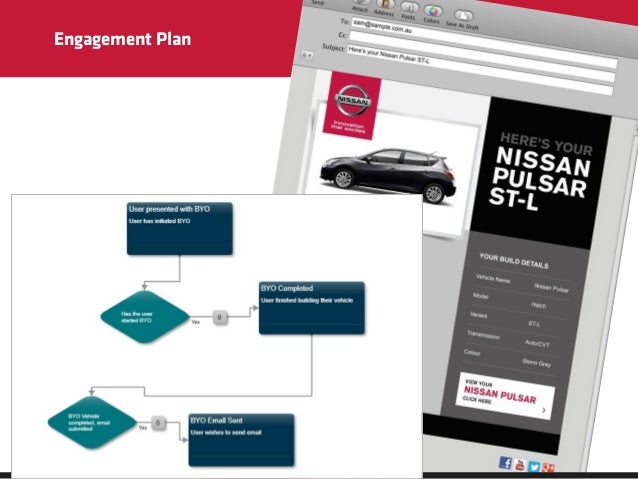 Nissan biz b2b portal