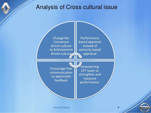 Nissan leadership case study
