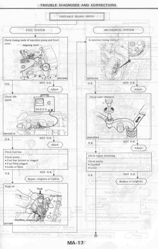 Cav Dpa Timing Marks Off