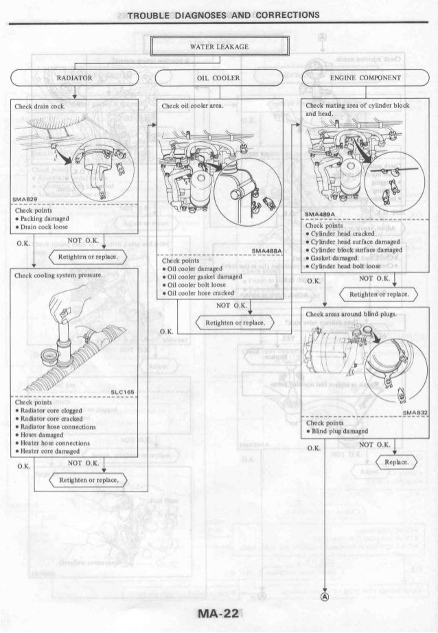 nissan sd25 engine manual nissan sd25 engine manual