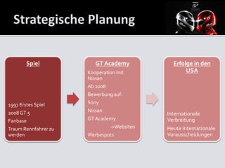 Spiel            GT Academy            Erfolge in den
                      Kooperation mit               USA
                      Nissan
                      Ab 2008
                      Bewerbung auf:
1997 Erstes Spiel     Sony
2008 GT 5             Nissan
                                             Internationale
Fanbase               GT Academy             Verbreitung
Traum Rennfahrer zu             ->Websiten   Heute internationale
werden                Werbespots             Vorausscheidungen
 