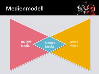 Bought   Owned   Earned
Media    Media    Media
 