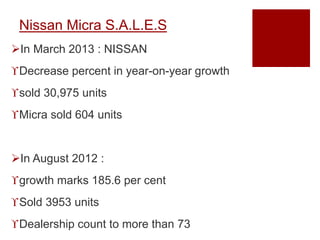 Nissan Micra S.A.L.E.S
In March 2013 : NISSAN
Decrease percent in year-on-year growth
sold 30,975 units
Micra sold 604 units
In August 2012 :
growth marks 185.6 per cent
Sold 3953 units
Dealership count to more than 73
 