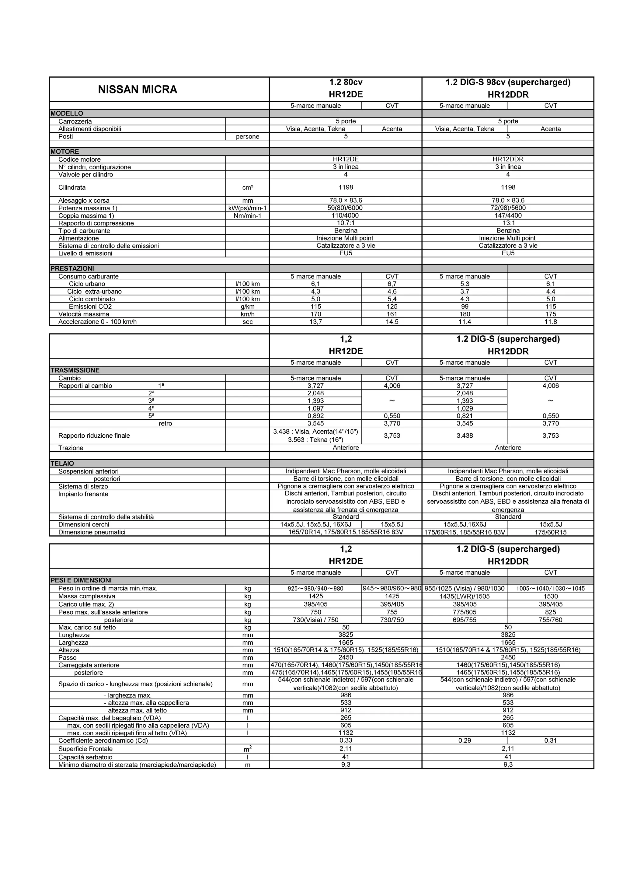 PANNELLO DI CONTROLLO Frigorifero Affidabile Scheda Di Controllo Frigorifero Affidabile Scheda Di Controllo 375152174639 - Foto 5