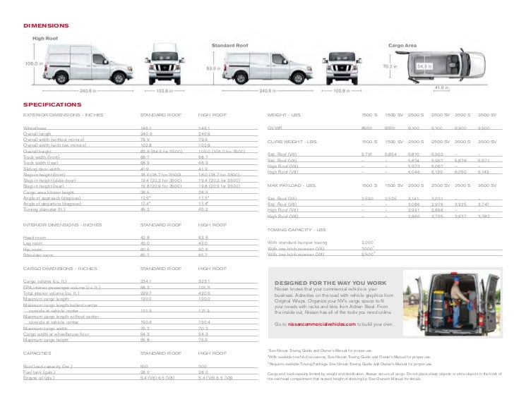 Nissan nv2500 for sale Nissan nv2500 for sale