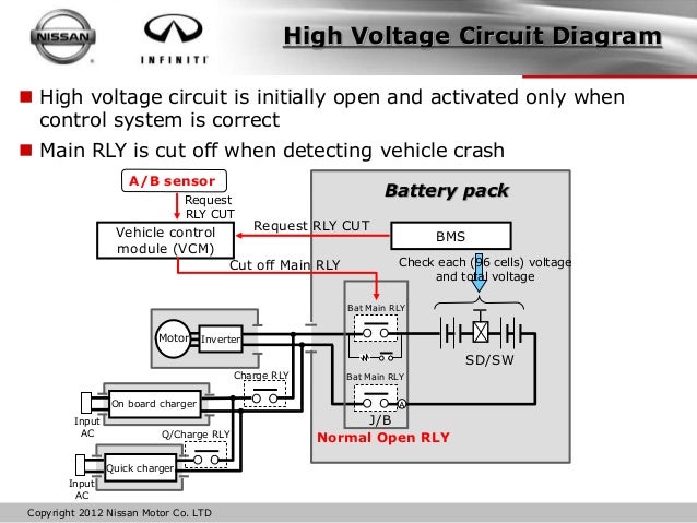 Nissan presentation bob-yakushi EV HEV Safety