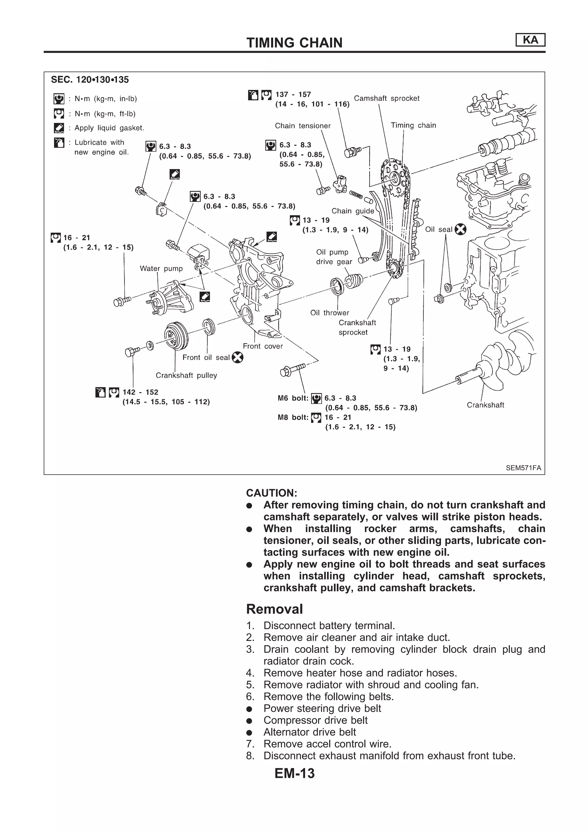 Nissan qd32 engine_service_manual | PDF