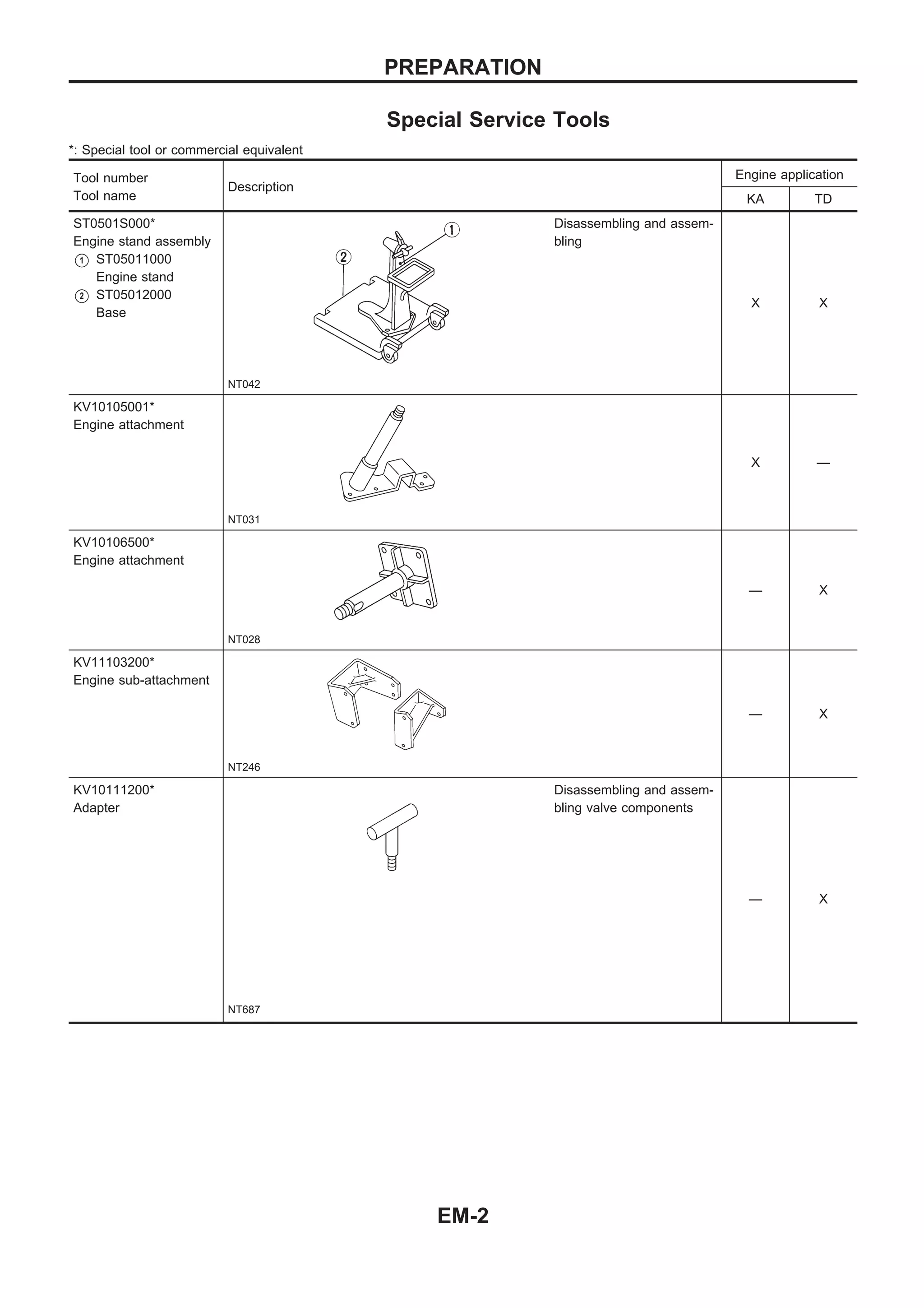 Nissan qd32 engine_service_manual | PDF
