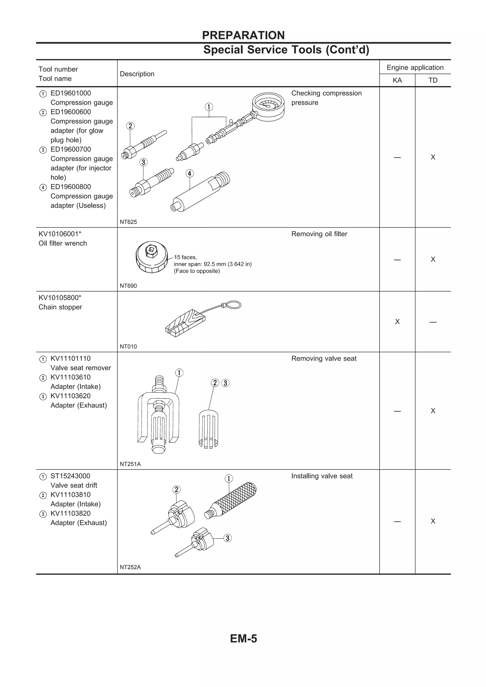Nissan qd32 engine_service_manual | PDF