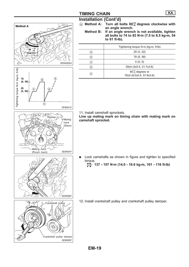 Nissan qd32 engine_service_manual | PDF