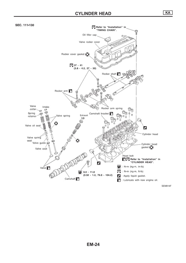 Nissan qd32 engine_service_manual | PDF