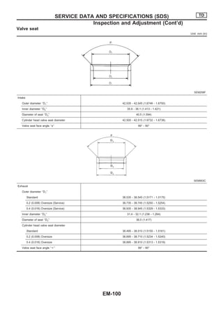 Valve seat
Unit: mm (in)
SEM258F
Intake
Outer diameter ‘‘D1’’ 42.535 - 42.545 (1.6746 - 1.6750)
Inner diameter ‘‘D2’’ 35.9...