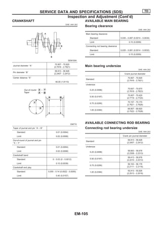 Nissan qd32 engine_service_manual
