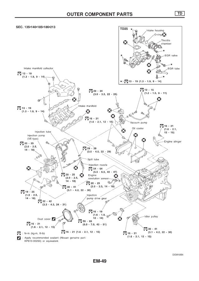 Manual Nissan Urvan Zd30