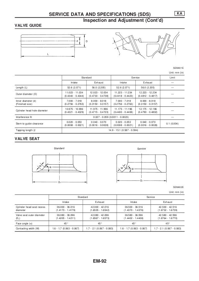 Nissan Qd32 Service Manual