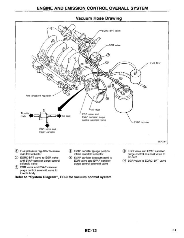 Nissan quest 1997 service repair manual