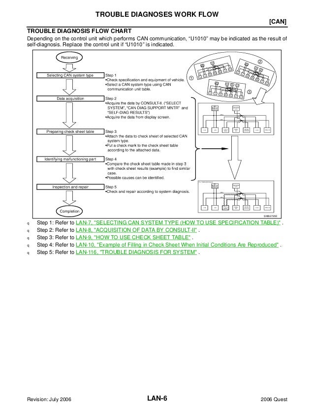 Nissan Quest 06 Service Repair Manual Nissan Quest 06 Service Repair Manual