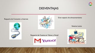 DESVENTAJAS
Requería de Conexión a Internet
Gran espacio de almacenamiento
Sistema Lento
Requería de Cuenta en Yahoo y Gmail
 