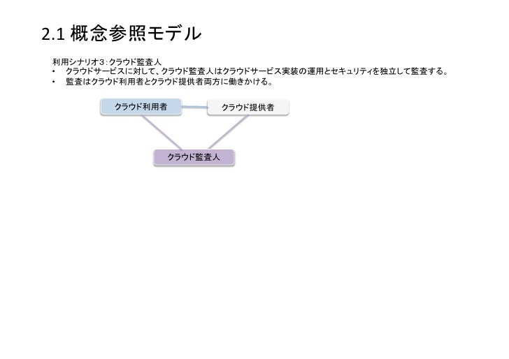 Nist クラウドコンピューティング参照アーキテクチャ 概説