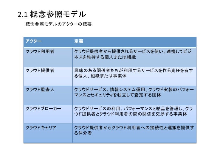 Nist クラウドコンピューティング参照アーキテクチャ 概説