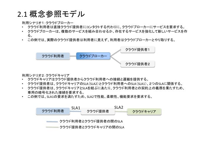 Nist クラウドコンピューティング参照アーキテクチャ 概説