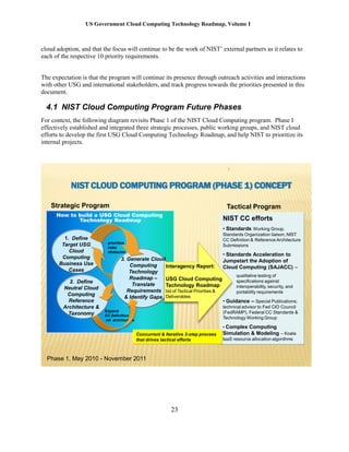 US Government Cloud Computing Technology Roadmap, Volume I
23
cloud adoption, and that the focus will continue to be the work of NIST’ external partners as it relates to
each of the respective 10 priority requirements.
The expectation is that the program will continue its presence through outreach activities and interactions
with other USG and international stakeholders, and track progress towards the priorities presented in this
document.
4.1 NIST Cloud Computing Program Future Phases
For context, the following diagram revisits Phase 1 of the NIST Cloud Computing program. Phase I
effectively established and integrated three strategic processes, public working groups, and NIST cloud
efforts to develop the first USG Cloud Computing Technology Roadmap, and help NIST to prioritize its
internal projects.
NIST CLOUD COMPUTING PROGRAM (PHASE 1) CONCEPT
1
How to build a USG Cloud Computing
Technology Roadmap
1. Define
Target USG
Cloud
Computing
Business Use
Cases
2. Define
Neutral Cloud
Computing
Reference
Architecture &
Taxonomy
3. Generate Cloud
Computing
Technology
Roadmap –
Translate
Requirements
& Identify Gaps
priorities
risks
obstacles
Expand
CC Definition
ref. architecture
NIST CC efforts
• Standards Working Group,
Standards Organization liaison, NIST
CC Definition & Reference Architecture
Submissions
• Standards Acceleration to
Jumpstart the Adoption of
Cloud Computing (SAJACC) –
qualitative testing of
specifications against
interoperability, security, and
portability requirements
• Guidance – Special Publications;
technical advisor to Fed CIO Council
(FedRAMP), Federal CC Standards &
Technology Working Group
• Complex Computing
Simulation & Modeling – Koala
IaaS resource allocation algorithms
Strategic Program Tactical Program
Interagency Report:
USG Cloud Computing
Technology Roadmap
list of Tactical Priorities &
Deliverables
Concurrent & Iterative 3-step process
that drives tactical efforts
Phase 1, May 2010 - November 2011
 