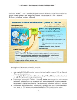 US Government Cloud Computing Technology Roadmap, Volume I
24
Phase 2 of the NIST Cloud Computing program continued the Phase 1 scope and activities, but
shifted focus to introduce new strategic activities to leverage the USG Cloud Computing
Technology Roadmap produced in Phase 1.
NIST Cloud Computing efforts
• Public & working groups, Standards Organization liaison (Definition & Reference Architecture submission)
• Standards Acceleration to Jumpstart the Adoption of Cloud Computing (SAJACC) – qualitative testing of
specifications against interoperability, security, and portability requirements
• Guidance – Special Publications; technical advisor to Fed CIO Council (FedRAMP), Federal CC Standards & Technology
Working Group
• Complex Computing Simulation & Modeling – Koala
1
NIST CLOUD COMPUTING PROGRAM – (PHASE 2) CONCEPT
How to build a USG Cloud Computing
Technology Roadmap
1. Define
Target USG
Cloud
Computing
Business Use
Cases
2. REFINE &
APPLY Neutral
CC Reference
Architecture &
Taxonomy
3. UPDATE Cloud
Computing
Technology
Roadmap –
Translate
Requirements
& Identify Gaps
priorities
risks
obstacles
Vendors
map
services
Strategic Program
(continue phase 1 activities and…)
Tactical Program
Assess & Track: USG CC High Priority
Requirements met by Priority Action Plans
(self-tasked by NIST and other CC stakeholders)
Rqmt 1: International consensus interoperability,
security, portability standards
Rqmt 2: Solutions for High Priority Security
requirements
Rqmt 3: Technical Specifications to enable high quality
SLAs
…….
Rqmt 10: Defined and Implemented cloud service
metrics
Integrate results into tactical priorities
Measure Results
... leverage Priority Action Plans (PAPs) selected for
self-tasking by Cloud Stakeholder Community
USG Cloud
Computing
Technology
Roadmap
Launched November 2011
Future phases of the program are planned to include:
 Applying the USG Cloud Computing Business Use Case template to support USG development
of agency mission use cases;
 Leveraging this effort to complete and issue the roadmap Volume III: Technical Considerations
for USG Cloud Computing Deployment Decisions;
 Continuing to validating the Reference Architecture (SP 500-292) through cloud service provider
examples of categorized services, and working with cloud stakeholders to establish a repository
of the mapped vendor services to support USG and others in comparing cloud service offerings;
 Continuing to identify high-priority interoperability, portability, and security requirements which
must be met for USG agencies to accelerate the adoption of the cloud computing model;
 