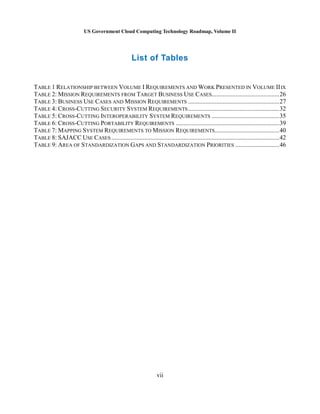 US Government Cloud Computing Technology Roadmap, Volume II
vii
List of Tables
TABLE 1 RELATIONSHIP BETWEEN VOLUME I REQUIREMENTS AND WORK PRESENTED IN VOLUME IIIX
TABLE 2: MISSION REQUIREMENTS FROM TARGET BUSINESS USE CASES...........................................26
TABLE 3: BUSINESS USE CASES AND MISSION REQUIREMENTS ..........................................................27
TABLE 4: CROSS-CUTTING SECURITY SYSTEM REQUIREMENTS..........................................................32
TABLE 5: CROSS-CUTTING INTEROPERABILITY SYSTEM REQUIREMENTS ...........................................35
TABLE 6: CROSS-CUTTING PORTABILITY REQUIREMENTS ..................................................................39
TABLE 7: MAPPING SYSTEM REQUIREMENTS TO MISSION REQUIREMENTS.........................................40
TABLE 8: SAJACC USE CASES ...........................................................................................................42
TABLE 9: AREA OF STANDARDIZATION GAPS AND STANDARDIZATION PRIORITIES ............................46
 