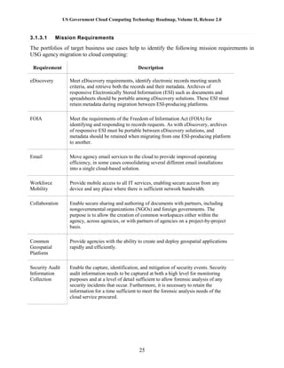 US Government Cloud Computing Technology Roadmap, Volume II, Release 2.0
25
3.1.3.1 Mission Requirements
The portfolios of target business use cases help to identify the following mission requirements in
USG agency migration to cloud computing:
Requirement Description
eDiscovery Meet eDiscovery requirements, identify electronic records meeting search
criteria, and retrieve both the records and their metadata. Archives of
responsive Electronically Stored Information (ESI) such as documents and
spreadsheets should be portable among eDiscovery solutions. These ESI must
retain metadata during migration between ESI-producing platforms.
FOIA Meet the requirements of the Freedom of Information Act (FOIA) for
identifying and responding to records requests. As with eDiscovery, archives
of responsive ESI must be portable between eDiscovery solutions, and
metadata should be retained when migrating from one ESI-producing platform
to another.
Email Move agency email services to the cloud to provide improved operating
efficiency, in some cases consolidating several different email installations
into a single cloud-based solution.
Workforce
Mobility
Provide mobile access to all IT services, enabling secure access from any
device and any place where there is sufficient network bandwidth.
Collaboration Enable secure sharing and authoring of documents with partners, including
nongovernmental organizations (NGOs) and foreign governments. The
purpose is to allow the creation of common workspaces either within the
agency, across agencies, or with partners of agencies on a project-by-project
basis.
Common
Geospatial
Platform
Provide agencies with the ability to create and deploy geospatial applications
rapidly and efficiently.
Security Audit
Information
Collection
Enable the capture, identification, and mitigation of security events. Security
audit information needs to be captured at both a high level for monitoring
purposes and at a level of detail sufficient to allow forensic analysis of any
security incidents that occur. Furthermore, it is necessary to retain the
information for a time sufficient to meet the forensic analysis needs of the
cloud service procured.
 