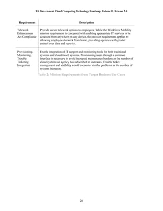US Government Cloud Computing Technology Roadmap, Volume II, Release 2.0
26
Requirement Description
Telework
Enhancement
Act Compliance
Provide secure telework options to employees. While the Workforce Mobility
mission requirement is concerned with enabling appropriate IT services to be
accessed from anywhere on any device, this mission requirement applies to
allowing employees to work from home, providing agencies with greater
control over data and security.
Provisioning,
Monitoring,
Trouble
Ticketing
Integration
Enable integration of IT support and monitoring tools for both traditional
systems and cloud-based systems. Provisioning users through a common
interface is necessary to avoid increased maintenance burdens as the number of
cloud systems an agency has subscribed to increases. Trouble ticket
management and visibility would encounter similar problems as the number of
systems increases.
Table 2: Mission Requirements from Target Business Use Cases
 