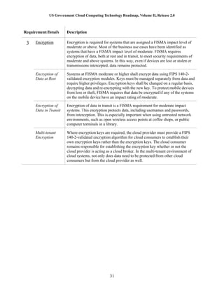 US Government Cloud Computing Technology Roadmap, Volume II, Release 2.0
31
Requirement/Details Description
3 Encryption Encryption is required for systems that are assigned a FISMA impact level of
moderate or above. Most of the business use cases have been identified as
systems that have a FISMA impact level of moderate. FISMA requires
encryption of data, both at rest and in transit, to meet security requirements of
moderate and above systems. In this way, even if devices are lost or stolen or
transmissions intercepted, data remains protected.
Encryption of
Data at Rest
Systems at FISMA moderate or higher shall encrypt data using FIPS 140-2-
validated encryption modules. Keys must be managed separately from data and
require higher privileges. Encryption keys shall be changed on a regular basis,
decrypting data and re-encrypting with the new key. To protect mobile devices
from loss or theft, FISMA requires that data be encrypted if any of the systems
on the mobile device have an impact rating of moderate.
Encryption of
Data in Transit
Encryption of data in transit is a FISMA requirement for moderate impact
systems. This encryption protects data, including usernames and passwords,
from interception. This is especially important when using untrusted network
environments, such as open wireless access points at coffee shops, or public
computer terminals in a library.
Multi-tenant
Encryption
Where encryption keys are required, the cloud provider must provide a FIPS
140-2-validated encryption algorithm for cloud consumers to establish their
own encryption keys rather than the encryption keys. The cloud consumer
remains responsible for establishing the encryption key whether or not the
cloud provider is acting as a cloud broker. In the multi-tenant environment of
cloud systems, not only does data need to be protected from other cloud
consumers but from the cloud provider as well.
 