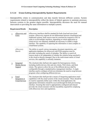 US Government Cloud Computing Technology Roadmap, Volume II, Release 2.0
33
3.1.3.4 Cross-Cutting Interoperability System Requirements
Interoperability relates to communication and data transfer between different systems. System
requirements related to interoperability reflect the desire of federal agencies to automate processes
between systems to the greatest degree possible. Interoperability decreases the need for manual
intervention or providing the same information to multiple systems.
Requirement/Details Description
1 eDiscovery and
FOIA
eDiscovery interfaces shall be standard for both cloud and non-cloud
systems. eDiscovery requests do not differentiate between cloud-based and
traditional systems; both sources must be searched for responsive ESI. In
order to avoid multiple interfaces, depending on which application or
cloud service was obtained, standards are necessary to enable a single
interface. The capability of capturing this information is more complex in
cloud-based systems.
eDiscovery
Search
The ability to search various messaging, document repositories, and
application databases for eDiscovery and FOIA purposes must be
provided, including the search of metadata. The ability to search all
sources needs to be independent of whether the solution being searched is
in the cloud or directly managed. Due to the multi-tenant nature of cloud
services, this capability is currently immature.
2 Integrated
Mobile Device
Support
The cloud provider shall provide support for heterogeneous clients,
including mobile devices, thin and zero clients, Web clients, and thick
clients. The option to allow the use of the different devices shall be
configurable through a standard policy management interface. A single
interface used to configure all devices eliminates the need to swap between
programs when configuring different devices.
3 Email
Integration in
Cloud Services
The cloud provider shall provide a means of integrating application email
capabilities with the email systems of the cloud consumer. There should be
no need to separately define users within the cloud application; the
appropriate information should be received through the bulk provisioning
interface. Ensuring that email is appropriately configured and relayed
provides the cloud consumer with the traceability required for complying
with eDiscovery laws and regulations.
 