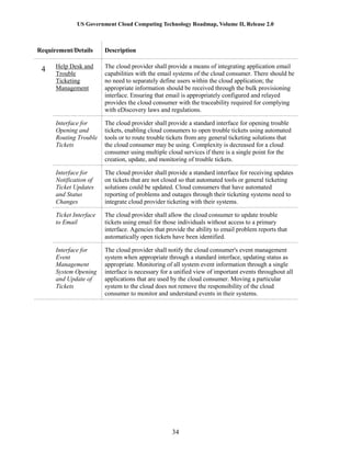 US Government Cloud Computing Technology Roadmap, Volume II, Release 2.0
34
Requirement/Details Description
4 Help Desk and
Trouble
Ticketing
Management
The cloud provider shall provide a means of integrating application email
capabilities with the email systems of the cloud consumer. There should be
no need to separately define users within the cloud application; the
appropriate information should be received through the bulk provisioning
interface. Ensuring that email is appropriately configured and relayed
provides the cloud consumer with the traceability required for complying
with eDiscovery laws and regulations.
Interface for
Opening and
Routing Trouble
Tickets
The cloud provider shall provide a standard interface for opening trouble
tickets, enabling cloud consumers to open trouble tickets using automated
tools or to route trouble tickets from any general ticketing solutions that
the cloud consumer may be using. Complexity is decreased for a cloud
consumer using multiple cloud services if there is a single point for the
creation, update, and monitoring of trouble tickets.
Interface for
Notification of
Ticket Updates
and Status
Changes
The cloud provider shall provide a standard interface for receiving updates
on tickets that are not closed so that automated tools or general ticketing
solutions could be updated. Cloud consumers that have automated
reporting of problems and outages through their ticketing systems need to
integrate cloud provider ticketing with their systems.
Ticket Interface
to Email
The cloud provider shall allow the cloud consumer to update trouble
tickets using email for those individuals without access to a primary
interface. Agencies that provide the ability to email problem reports that
automatically open tickets have been identified.
Interface for
Event
Management
System Opening
and Update of
Tickets
The cloud provider shall notify the cloud consumer's event management
system when appropriate through a standard interface, updating status as
appropriate. Monitoring of all system event information through a single
interface is necessary for a unified view of important events throughout all
applications that are used by the cloud consumer. Moving a particular
system to the cloud does not remove the responsibility of the cloud
consumer to monitor and understand events in their systems.
 