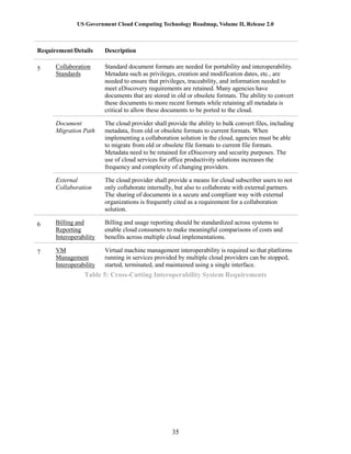 US Government Cloud Computing Technology Roadmap, Volume II, Release 2.0
35
Requirement/Details Description
5 Collaboration
Standards
Standard document formats are needed for portability and interoperability.
Metadata such as privileges, creation and modification dates, etc., are
needed to ensure that privileges, traceability, and information needed to
meet eDiscovery requirements are retained. Many agencies have
documents that are stored in old or obsolete formats. The ability to convert
these documents to more recent formats while retaining all metadata is
critical to allow these documents to be ported to the cloud.
Document
Migration Path
The cloud provider shall provide the ability to bulk convert files, including
metadata, from old or obsolete formats to current formats. When
implementing a collaboration solution in the cloud, agencies must be able
to migrate from old or obsolete file formats to current file formats.
Metadata need to be retained for eDiscovery and security purposes. The
use of cloud services for office productivity solutions increases the
frequency and complexity of changing providers.
External
Collaboration
The cloud provider shall provide a means for cloud subscriber users to not
only collaborate internally, but also to collaborate with external partners.
The sharing of documents in a secure and compliant way with external
organizations is frequently cited as a requirement for a collaboration
solution.
6 Billing and
Reporting
Interoperability
Billing and usage reporting should be standardized across systems to
enable cloud consumers to make meaningful comparisons of costs and
benefits across multiple cloud implementations.
7 VM
Management
Interoperability
Virtual machine management interoperability is required so that platforms
running in services provided by multiple cloud providers can be stopped,
started, terminated, and maintained using a single interface.
Table 5: Cross-Cutting Interoperability System Requirements
 