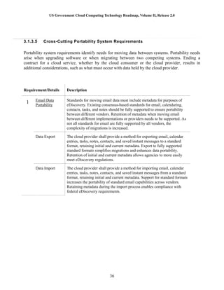 US Government Cloud Computing Technology Roadmap, Volume II, Release 2.0
36
3.1.3.5 Cross-Cutting Portability System Requirements
Portability system requirements identify needs for moving data between systems. Portability needs
arise when upgrading software or when migrating between two competing systems. Ending a
contract for a cloud service, whether by the cloud consumer or the cloud provider, results in
additional considerations, such as what must occur with data held by the cloud provider.
Requirement/Details Description
1 Email Data
Portability
Standards for moving email data must include metadata for purposes of
eDiscovery. Existing consensus-based standards for email, calendaring,
contacts, tasks, and notes should be fully supported to ensure portability
between different vendors. Retention of metadata when moving email
between different implementations or providers needs to be supported. As
not all standards for email are fully supported by all vendors, the
complexity of migrations is increased.
Data Export The cloud provider shall provide a method for exporting email, calendar
entries, tasks, notes, contacts, and saved instant messages to a standard
format, retaining initial and current metadata. Export to fully supported
standard formats simplifies migrations and enhances data portability.
Retention of initial and current metadata allows agencies to more easily
meet eDiscovery regulations.
Data Import The cloud provider shall provide a method for importing email, calendar
entries, tasks, notes, contacts, and saved instant messages from a standard
format, retaining initial and current metadata. Support for standard formats
increases the portability of standard email capabilities across vendors.
Retaining metadata during the import process enables compliance with
federal eDiscovery requirements.
 