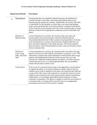 US Government Cloud Computing Technology Roadmap, Volume II, Release 2.0
37
Requirement/Details Description
2 Data Deletion Ensuring that data are completely deleted decreases the likelihood of
security breaches in the future, and ensures that federal agencies are
meeting security and privacy statutes. Traditionally, the owner of the data
is responsible for the hardware on which data were stored and backups
made, and ensured that data were destroyed prior to disposal of hardware.
In the cloud, the cloud consumer must rely on the cloud provider to ensure
deletion of data from all appropriate components (such as hard disks and
tapes).
Deletion of
Business Data
At the termination of a contract, the cloud provider must return all
business data to the cloud consumer, and ensure that the data are
irrevocably deleted from all of their systems. Ensuring deletion of all data
at the termination of a contract ensures that the cloud provider does not
have any future obligation to the cloud consumer. The cloud consumer
does not need to worry about potential security or privacy breaches at their
former cloud provider.
Deletion of
Logs, Usage
Data, and Audit
Data
At the termination of a contract, the cloud provider must delete all usage
data from all services that could be traced back to an agency or user. This
information could provide useful information to third parties about usage
patterns and implementation that the cloud consumer may not want
released. In a traditional implementation, the agency was able to directly
control data and its use; in a cloud implementation, the accountability
remains but the direct control is lost.
Code Escrow In the event of a cloud provider exiting or de-supporting a cloud solution,
to support the ability to set up this solution to another cloud so that the
solution can be used or migrated in the future, the cloud provider shall put
a copy of all of the source code required to re-create the system in escrow.
Federal cloud consumers must meet statutory data retention requirements.
Additionally, it is incumbent upon federal cloud consumers to ensure
continuity of operations. The ability to rapidly re-create the environment if
a cloud provider is no longer able to provide access to an appropriate
environment and version of the system is needed.
 