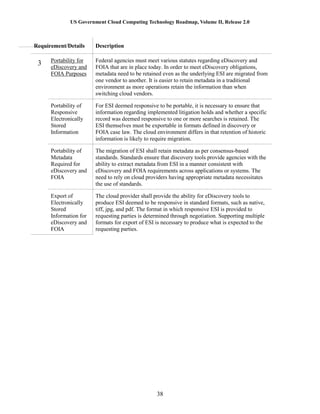 US Government Cloud Computing Technology Roadmap, Volume II, Release 2.0
38
Requirement/Details Description
3 Portability for
eDiscovery and
FOIA Purposes
Federal agencies must meet various statutes regarding eDiscovery and
FOIA that are in place today. In order to meet eDiscovery obligations,
metadata need to be retained even as the underlying ESI are migrated from
one vendor to another. It is easier to retain metadata in a traditional
environment as more operations retain the information than when
switching cloud vendors.
Portability of
Responsive
Electronically
Stored
Information
For ESI deemed responsive to be portable, it is necessary to ensure that
information regarding implemented litigation holds and whether a specific
record was deemed responsive to one or more searches is retained. The
ESI themselves must be exportable in formats defined in discovery or
FOIA case law. The cloud environment differs in that retention of historic
information is likely to require migration.
Portability of
Metadata
Required for
eDiscovery and
FOIA
The migration of ESI shall retain metadata as per consensus-based
standards. Standards ensure that discovery tools provide agencies with the
ability to extract metadata from ESI in a manner consistent with
eDiscovery and FOIA requirements across applications or systems. The
need to rely on cloud providers having appropriate metadata necessitates
the use of standards.
Export of
Electronically
Stored
Information for
eDiscovery and
FOIA
The cloud provider shall provide the ability for eDiscovery tools to
produce ESI deemed to be responsive in standard formats, such as native,
tiff, jpg, and pdf. The format in which responsive ESI is provided to
requesting parties is determined through negotiation. Supporting multiple
formats for export of ESI is necessary to produce what is expected to the
requesting parties.
 