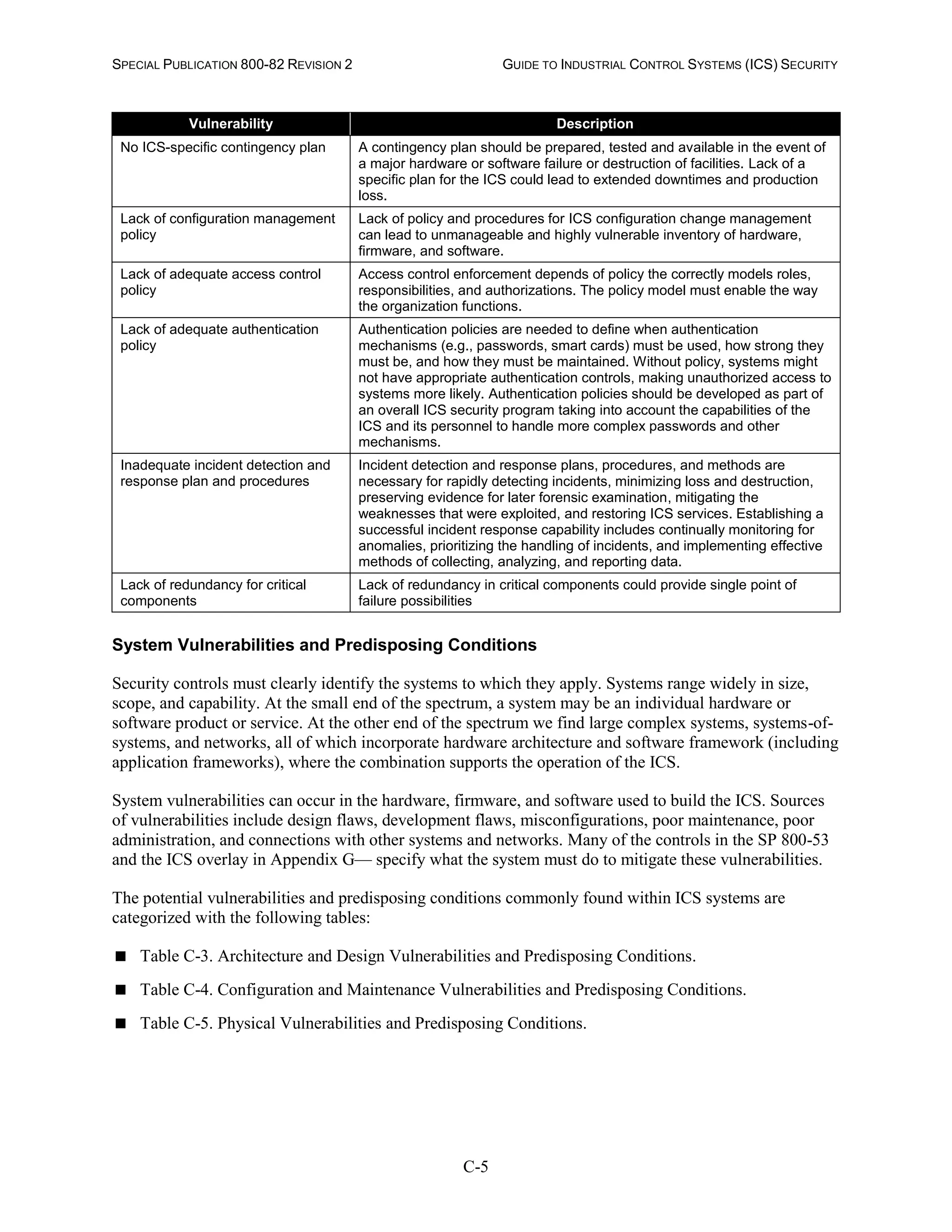 SPECIAL PUBLICATION 800-82 REVISION 2 GUIDE TO INDUSTRIAL CONTROL SYSTEMS (ICS) SECURITY
C-5
Vulnerability Description
No ICS-specific contingency plan A contingency plan should be prepared, tested and available in the event of
a major hardware or software failure or destruction of facilities. Lack of a
specific plan for the ICS could lead to extended downtimes and production
loss.
Lack of configuration management
policy
Lack of policy and procedures for ICS configuration change management
can lead to unmanageable and highly vulnerable inventory of hardware,
firmware, and software.
Lack of adequate access control
policy
Access control enforcement depends of policy the correctly models roles,
responsibilities, and authorizations. The policy model must enable the way
the organization functions.
Lack of adequate authentication
policy
Authentication policies are needed to define when authentication
mechanisms (e.g., passwords, smart cards) must be used, how strong they
must be, and how they must be maintained. Without policy, systems might
not have appropriate authentication controls, making unauthorized access to
systems more likely. Authentication policies should be developed as part of
an overall ICS security program taking into account the capabilities of the
ICS and its personnel to handle more complex passwords and other
mechanisms.
Inadequate incident detection and
response plan and procedures
Incident detection and response plans, procedures, and methods are
necessary for rapidly detecting incidents, minimizing loss and destruction,
preserving evidence for later forensic examination, mitigating the
weaknesses that were exploited, and restoring ICS services. Establishing a
successful incident response capability includes continually monitoring for
anomalies, prioritizing the handling of incidents, and implementing effective
methods of collecting, analyzing, and reporting data.
Lack of redundancy for critical
components
Lack of redundancy in critical components could provide single point of
failure possibilities
System Vulnerabilities and Predisposing Conditions
Security controls must clearly identify the systems to which they apply. Systems range widely in size,
scope, and capability. At the small end of the spectrum, a system may be an individual hardware or
software product or service. At the other end of the spectrum we find large complex systems, systems-of-
systems, and networks, all of which incorporate hardware architecture and software framework (including
application frameworks), where the combination supports the operation of the ICS.
System vulnerabilities can occur in the hardware, firmware, and software used to build the ICS. Sources
of vulnerabilities include design flaws, development flaws, misconfigurations, poor maintenance, poor
administration, and connections with other systems and networks. Many of the controls in the SP 800-53
and the ICS overlay in Appendix G— specify what the system must do to mitigate these vulnerabilities.
The potential vulnerabilities and predisposing conditions commonly found within ICS systems are
categorized with the following tables:
 Table C-3. Architecture and Design Vulnerabilities and Predisposing Conditions.
 Table C-4. Configuration and Maintenance Vulnerabilities and Predisposing Conditions.
 Table C-5. Physical Vulnerabilities and Predisposing Conditions.
 
