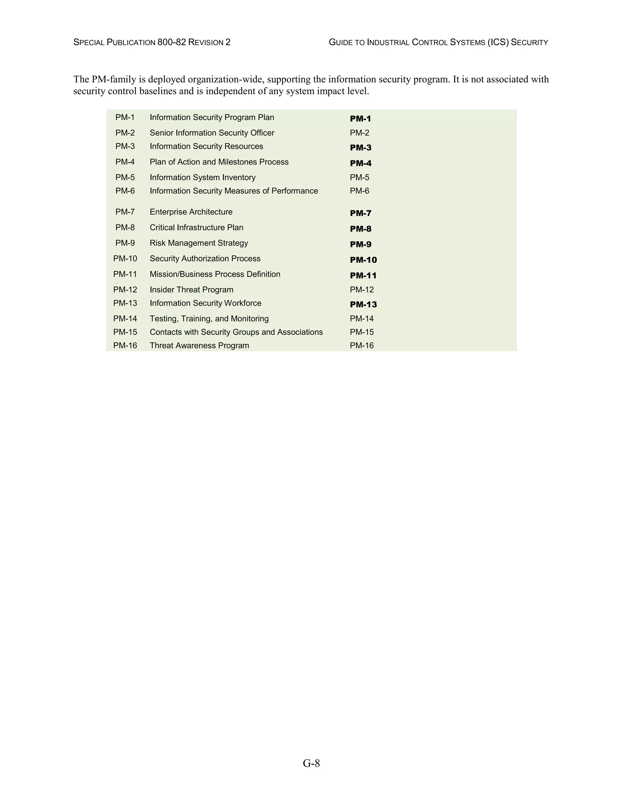 SPECIAL PUBLICATION 800-82 REVISION 2 GUIDE TO INDUSTRIAL CONTROL SYSTEMS (ICS) SECURITY
G-8
The PM-family is deployed organization-wide, supporting the information security program. It is not associated with
security control baselines and is independent of any system impact level.
PM-1 Information Security Program Plan PM-1
PM-2 Senior Information Security Officer PM-2
PM-3 Information Security Resources PM-3
PM-4 Plan of Action and Milestones Process PM-4
PM-5 Information System Inventory PM-5
PM-6 Information Security Measures of Performance PM-6
PM-7 Enterprise Architecture PM-7
PM-8 Critical Infrastructure Plan PM-8
PM-9 Risk Management Strategy PM-9
PM-10 Security Authorization Process PM-10
PM-11 Mission/Business Process Definition PM-11
PM-12 Insider Threat Program PM-12
PM-13 Information Security Workforce PM-13
PM-14 Testing, Training, and Monitoring PM-14
PM-15 Contacts with Security Groups and Associations PM-15
PM-16 Threat Awareness Program PM-16
 