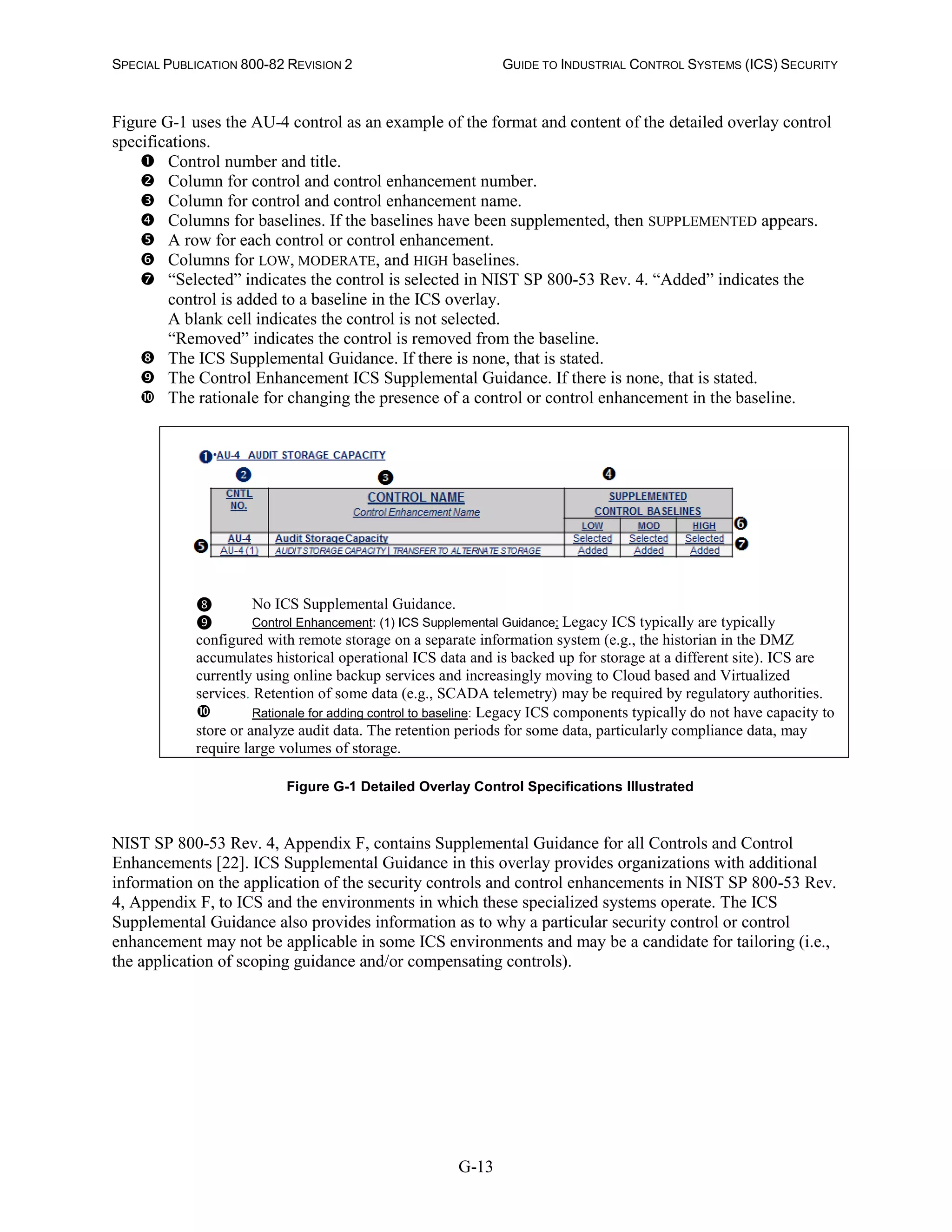 SPECIAL PUBLICATION 800-82 REVISION 2 GUIDE TO INDUSTRIAL CONTROL SYSTEMS (ICS) SECURITY
G-13
Figure G-1 uses the AU-4 control as an example of the format and content of the detailed overlay control
specifications.
 Control number and title.
 Column for control and control enhancement number.
 Column for control and control enhancement name.
 Columns for baselines. If the baselines have been supplemented, then SUPPLEMENTED appears.
 A row for each control or control enhancement.
 Columns for LOW, MODERATE, and HIGH baselines.
 “Selected” indicates the control is selected in NIST SP 800-53 Rev. 4. “Added” indicates the
control is added to a baseline in the ICS overlay.
A blank cell indicates the control is not selected.
“Removed” indicates the control is removed from the baseline.
 The ICS Supplemental Guidance. If there is none, that is stated.
 The Control Enhancement ICS Supplemental Guidance. If there is none, that is stated.
 The rationale for changing the presence of a control or control enhancement in the baseline.








❽ No ICS Supplemental Guidance.
❾ Control Enhancement: (1) ICS Supplemental Guidance: Legacy ICS typically are typically
configured with remote storage on a separate information system (e.g., the historian in the DMZ
accumulates historical operational ICS data and is backed up for storage at a different site). ICS are
currently using online backup services and increasingly moving to Cloud based and Virtualized
services. Retention of some data (e.g., SCADA telemetry) may be required by regulatory authorities.
 Rationale for adding control to baseline: Legacy ICS components typically do not have capacity to
store or analyze audit data. The retention periods for some data, particularly compliance data, may
require large volumes of storage.
Figure G-1 Detailed Overlay Control Specifications Illustrated
NIST SP 800-53 Rev. 4, Appendix F, contains Supplemental Guidance for all Controls and Control
Enhancements [22]. ICS Supplemental Guidance in this overlay provides organizations with additional
information on the application of the security controls and control enhancements in NIST SP 800-53 Rev.
4, Appendix F, to ICS and the environments in which these specialized systems operate. The ICS
Supplemental Guidance also provides information as to why a particular security control or control
enhancement may not be applicable in some ICS environments and may be a candidate for tailoring (i.e.,
the application of scoping guidance and/or compensating controls).
 