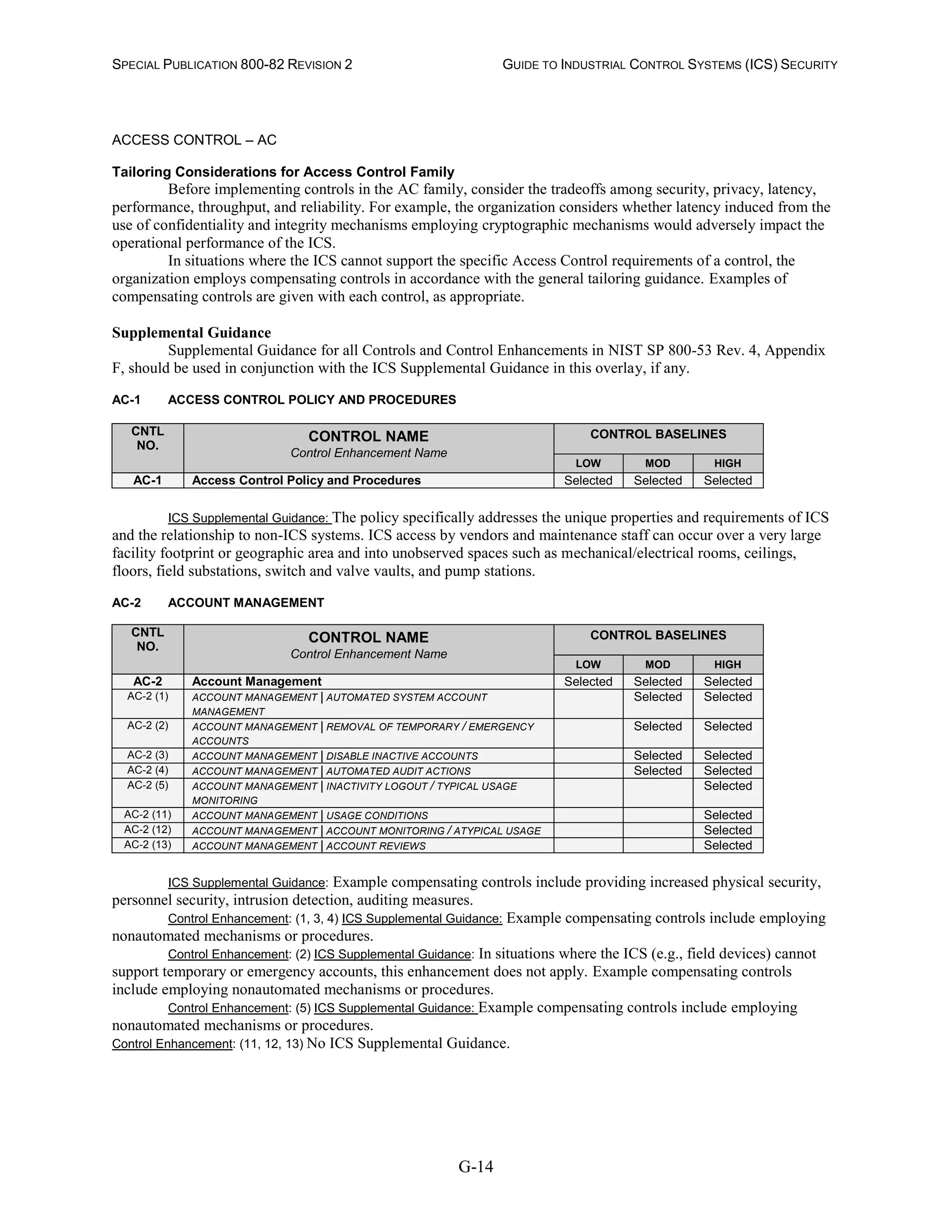 SPECIAL PUBLICATION 800-82 REVISION 2 GUIDE TO INDUSTRIAL CONTROL SYSTEMS (ICS) SECURITY
G-14
ACCESS CONTROL – AC
Tailoring Considerations for Access Control Family
Before implementing controls in the AC family, consider the tradeoffs among security, privacy, latency,
performance, throughput, and reliability. For example, the organization considers whether latency induced from the
use of confidentiality and integrity mechanisms employing cryptographic mechanisms would adversely impact the
operational performance of the ICS.
In situations where the ICS cannot support the specific Access Control requirements of a control, the
organization employs compensating controls in accordance with the general tailoring guidance. Examples of
compensating controls are given with each control, as appropriate.
Supplemental Guidance
Supplemental Guidance for all Controls and Control Enhancements in NIST SP 800-53 Rev. 4, Appendix
F, should be used in conjunction with the ICS Supplemental Guidance in this overlay, if any.
AC-1 ACCESS CONTROL POLICY AND PROCEDURES
CNTL
NO.
CONTROL NAME
Control Enhancement Name
CONTROL BASELINES
LOW MOD HIGH
AC-1 Access Control Policy and Procedures Selected Selected Selected
ICS Supplemental Guidance: The policy specifically addresses the unique properties and requirements of ICS
and the relationship to non-ICS systems. ICS access by vendors and maintenance staff can occur over a very large
facility footprint or geographic area and into unobserved spaces such as mechanical/electrical rooms, ceilings,
floors, field substations, switch and valve vaults, and pump stations.
AC-2 ACCOUNT MANAGEMENT
CNTL
NO.
CONTROL NAME
Control Enhancement Name
CONTROL BASELINES
LOW MOD HIGH
AC-2 Account Management Selected Selected Selected
AC-2 (1) ACCOUNT MANAGEMENT | AUTOMATED SYSTEM ACCOUNT
MANAGEMENT
Selected Selected
AC-2 (2) ACCOUNT MANAGEMENT | REMOVAL OF TEMPORARY / EMERGENCY
ACCOUNTS
Selected Selected
AC-2 (3) ACCOUNT MANAGEMENT | DISABLE INACTIVE ACCOUNTS Selected Selected
AC-2 (4) ACCOUNT MANAGEMENT | AUTOMATED AUDIT ACTIONS Selected Selected
AC-2 (5) ACCOUNT MANAGEMENT | INACTIVITY LOGOUT / TYPICAL USAGE
MONITORING
Selected
AC-2 (11) ACCOUNT MANAGEMENT | USAGE CONDITIONS Selected
AC-2 (12) ACCOUNT MANAGEMENT | ACCOUNT MONITORING / ATYPICAL USAGE Selected
AC-2 (13) ACCOUNT MANAGEMENT | ACCOUNT REVIEWS Selected
ICS Supplemental Guidance: Example compensating controls include providing increased physical security,
personnel security, intrusion detection, auditing measures.
Control Enhancement: (1, 3, 4) ICS Supplemental Guidance: Example compensating controls include employing
nonautomated mechanisms or procedures.
Control Enhancement: (2) ICS Supplemental Guidance: In situations where the ICS (e.g., field devices) cannot
support temporary or emergency accounts, this enhancement does not apply. Example compensating controls
include employing nonautomated mechanisms or procedures.
Control Enhancement: (5) ICS Supplemental Guidance: Example compensating controls include employing
nonautomated mechanisms or procedures.
Control Enhancement: (11, 12, 13) No ICS Supplemental Guidance.
 
