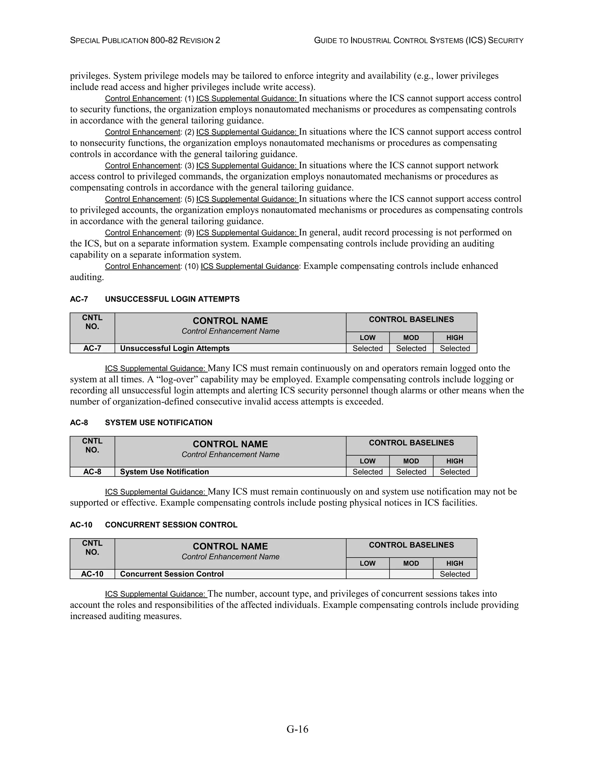 SPECIAL PUBLICATION 800-82 REVISION 2 GUIDE TO INDUSTRIAL CONTROL SYSTEMS (ICS) SECURITY
G-16
privileges. System privilege models may be tailored to enforce integrity and availability (e.g., lower privileges
include read access and higher privileges include write access).
Control Enhancement: (1) ICS Supplemental Guidance: In situations where the ICS cannot support access control
to security functions, the organization employs nonautomated mechanisms or procedures as compensating controls
in accordance with the general tailoring guidance.
Control Enhancement: (2) ICS Supplemental Guidance: In situations where the ICS cannot support access control
to nonsecurity functions, the organization employs nonautomated mechanisms or procedures as compensating
controls in accordance with the general tailoring guidance.
Control Enhancement: (3) ICS Supplemental Guidance: In situations where the ICS cannot support network
access control to privileged commands, the organization employs nonautomated mechanisms or procedures as
compensating controls in accordance with the general tailoring guidance.
Control Enhancement: (5) ICS Supplemental Guidance: In situations where the ICS cannot support access control
to privileged accounts, the organization employs nonautomated mechanisms or procedures as compensating controls
in accordance with the general tailoring guidance.
Control Enhancement: (9) ICS Supplemental Guidance: In general, audit record processing is not performed on
the ICS, but on a separate information system. Example compensating controls include providing an auditing
capability on a separate information system.
Control Enhancement: (10) ICS Supplemental Guidance: Example compensating controls include enhanced
auditing.
AC-7 UNSUCCESSFUL LOGIN ATTEMPTS
CNTL
NO.
CONTROL NAME
Control Enhancement Name
CONTROL BASELINES
LOW MOD HIGH
AC-7 Unsuccessful Login Attempts Selected Selected Selected
ICS Supplemental Guidance: Many ICS must remain continuously on and operators remain logged onto the
system at all times. A “log-over” capability may be employed. Example compensating controls include logging or
recording all unsuccessful login attempts and alerting ICS security personnel though alarms or other means when the
number of organization-defined consecutive invalid access attempts is exceeded.
AC-8 SYSTEM USE NOTIFICATION
CNTL
NO.
CONTROL NAME
Control Enhancement Name
CONTROL BASELINES
LOW MOD HIGH
AC-8 System Use Notification Selected Selected Selected
ICS Supplemental Guidance: Many ICS must remain continuously on and system use notification may not be
supported or effective. Example compensating controls include posting physical notices in ICS facilities.
AC-10 CONCURRENT SESSION CONTROL
CNTL
NO.
CONTROL NAME
Control Enhancement Name
CONTROL BASELINES
LOW MOD HIGH
AC-10 Concurrent Session Control Selected
ICS Supplemental Guidance: The number, account type, and privileges of concurrent sessions takes into
account the roles and responsibilities of the affected individuals. Example compensating controls include providing
increased auditing measures.
 