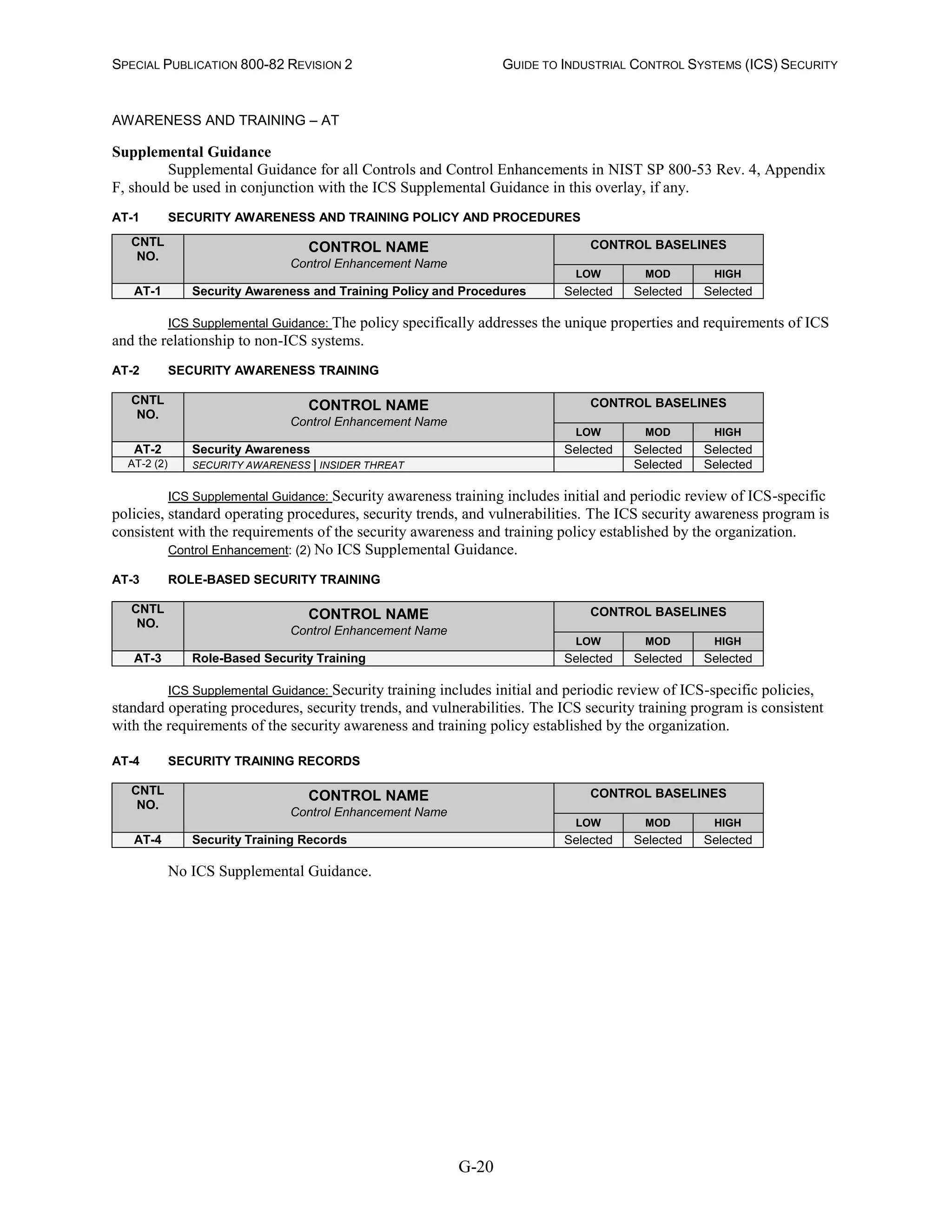 SPECIAL PUBLICATION 800-82 REVISION 2 GUIDE TO INDUSTRIAL CONTROL SYSTEMS (ICS) SECURITY
G-20
AWARENESS AND TRAINING – AT
Supplemental Guidance
Supplemental Guidance for all Controls and Control Enhancements in NIST SP 800-53 Rev. 4, Appendix
F, should be used in conjunction with the ICS Supplemental Guidance in this overlay, if any.
AT-1 SECURITY AWARENESS AND TRAINING POLICY AND PROCEDURES
CNTL
NO.
CONTROL NAME
Control Enhancement Name
CONTROL BASELINES
LOW MOD HIGH
AT-1 Security Awareness and Training Policy and Procedures Selected Selected Selected
ICS Supplemental Guidance: The policy specifically addresses the unique properties and requirements of ICS
and the relationship to non-ICS systems.
AT-2 SECURITY AWARENESS TRAINING
CNTL
NO.
CONTROL NAME
Control Enhancement Name
CONTROL BASELINES
LOW MOD HIGH
AT-2 Security Awareness Selected Selected Selected
AT-2 (2) SECURITY AWARENESS | INSIDER THREAT Selected Selected
ICS Supplemental Guidance: Security awareness training includes initial and periodic review of ICS-specific
policies, standard operating procedures, security trends, and vulnerabilities. The ICS security awareness program is
consistent with the requirements of the security awareness and training policy established by the organization.
Control Enhancement: (2) No ICS Supplemental Guidance.
AT-3 ROLE-BASED SECURITY TRAINING
CNTL
NO.
CONTROL NAME
Control Enhancement Name
CONTROL BASELINES
LOW MOD HIGH
AT-3 Role-Based Security Training Selected Selected Selected
ICS Supplemental Guidance: Security training includes initial and periodic review of ICS-specific policies,
standard operating procedures, security trends, and vulnerabilities. The ICS security training program is consistent
with the requirements of the security awareness and training policy established by the organization.
AT-4 SECURITY TRAINING RECORDS
CNTL
NO.
CONTROL NAME
Control Enhancement Name
CONTROL BASELINES
LOW MOD HIGH
AT-4 Security Training Records Selected Selected Selected
No ICS Supplemental Guidance.
 