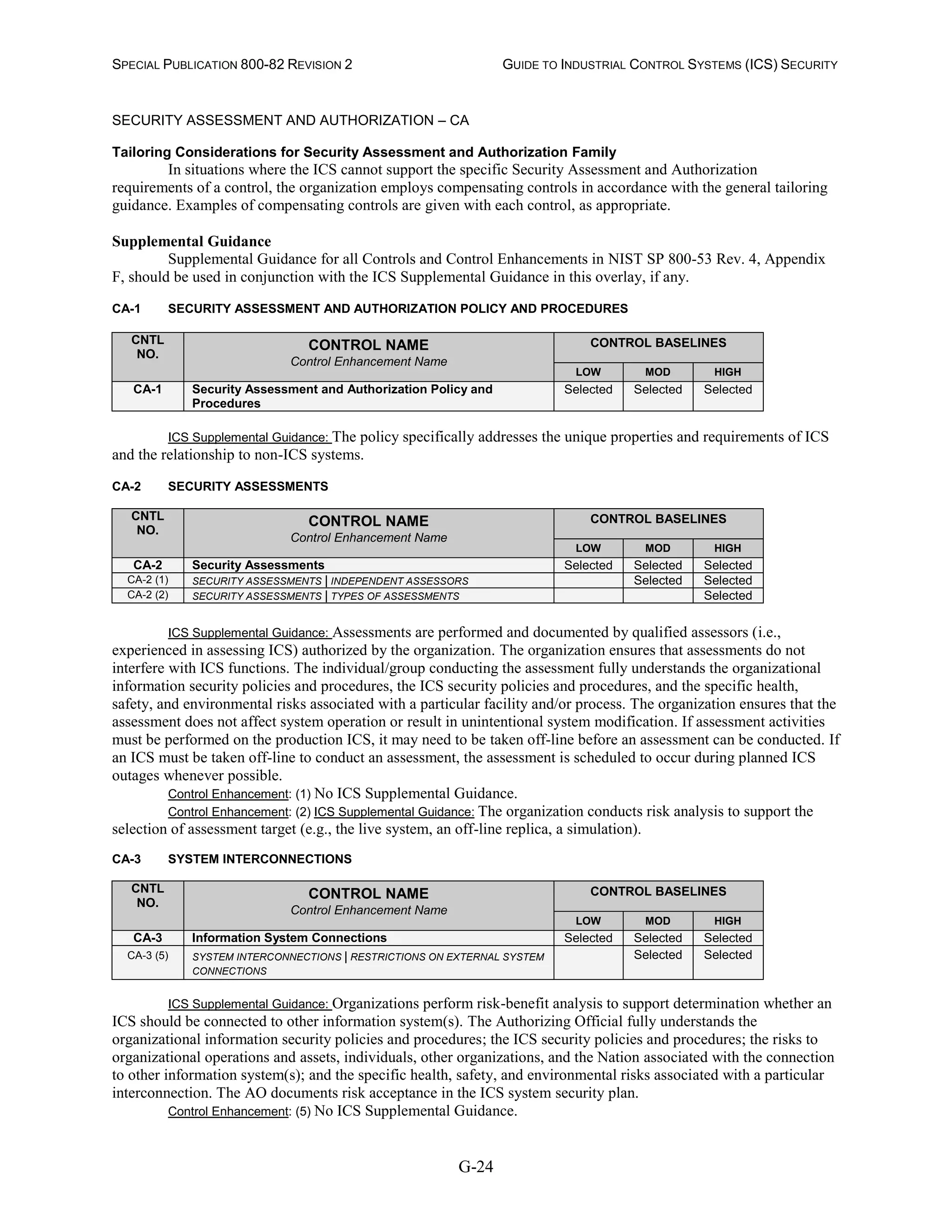 SPECIAL PUBLICATION 800-82 REVISION 2 GUIDE TO INDUSTRIAL CONTROL SYSTEMS (ICS) SECURITY
G-24
SECURITY ASSESSMENT AND AUTHORIZATION – CA
Tailoring Considerations for Security Assessment and Authorization Family
In situations where the ICS cannot support the specific Security Assessment and Authorization
requirements of a control, the organization employs compensating controls in accordance with the general tailoring
guidance. Examples of compensating controls are given with each control, as appropriate.
Supplemental Guidance
Supplemental Guidance for all Controls and Control Enhancements in NIST SP 800-53 Rev. 4, Appendix
F, should be used in conjunction with the ICS Supplemental Guidance in this overlay, if any.
CA-1 SECURITY ASSESSMENT AND AUTHORIZATION POLICY AND PROCEDURES
CNTL
NO.
CONTROL NAME
Control Enhancement Name
CONTROL BASELINES
LOW MOD HIGH
CA-1 Security Assessment and Authorization Policy and
Procedures
Selected Selected Selected
ICS Supplemental Guidance: The policy specifically addresses the unique properties and requirements of ICS
and the relationship to non-ICS systems.
CA-2 SECURITY ASSESSMENTS
CNTL
NO.
CONTROL NAME
Control Enhancement Name
CONTROL BASELINES
LOW MOD HIGH
CA-2 Security Assessments Selected Selected Selected
CA-2 (1) SECURITY ASSESSMENTS | INDEPENDENT ASSESSORS Selected Selected
CA-2 (2) SECURITY ASSESSMENTS | TYPES OF ASSESSMENTS Selected
ICS Supplemental Guidance: Assessments are performed and documented by qualified assessors (i.e.,
experienced in assessing ICS) authorized by the organization. The organization ensures that assessments do not
interfere with ICS functions. The individual/group conducting the assessment fully understands the organizational
information security policies and procedures, the ICS security policies and procedures, and the specific health,
safety, and environmental risks associated with a particular facility and/or process. The organization ensures that the
assessment does not affect system operation or result in unintentional system modification. If assessment activities
must be performed on the production ICS, it may need to be taken off-line before an assessment can be conducted. If
an ICS must be taken off-line to conduct an assessment, the assessment is scheduled to occur during planned ICS
outages whenever possible.
Control Enhancement: (1) No ICS Supplemental Guidance.
Control Enhancement: (2) ICS Supplemental Guidance: The organization conducts risk analysis to support the
selection of assessment target (e.g., the live system, an off-line replica, a simulation).
CA-3 SYSTEM INTERCONNECTIONS
CNTL
NO.
CONTROL NAME
Control Enhancement Name
CONTROL BASELINES
LOW MOD HIGH
CA-3 Information System Connections Selected Selected Selected
CA-3 (5) SYSTEM INTERCONNECTIONS | RESTRICTIONS ON EXTERNAL SYSTEM
CONNECTIONS
Selected Selected
ICS Supplemental Guidance: Organizations perform risk-benefit analysis to support determination whether an
ICS should be connected to other information system(s). The Authorizing Official fully understands the
organizational information security policies and procedures; the ICS security policies and procedures; the risks to
organizational operations and assets, individuals, other organizations, and the Nation associated with the connection
to other information system(s); and the specific health, safety, and environmental risks associated with a particular
interconnection. The AO documents risk acceptance in the ICS system security plan.
Control Enhancement: (5) No ICS Supplemental Guidance.
 
